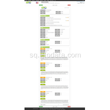 BIKE USA Import Data